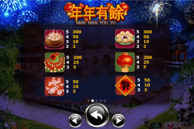 Nian Nian You Yu SV66 – Giới thiệu chi tiết về game slot hot