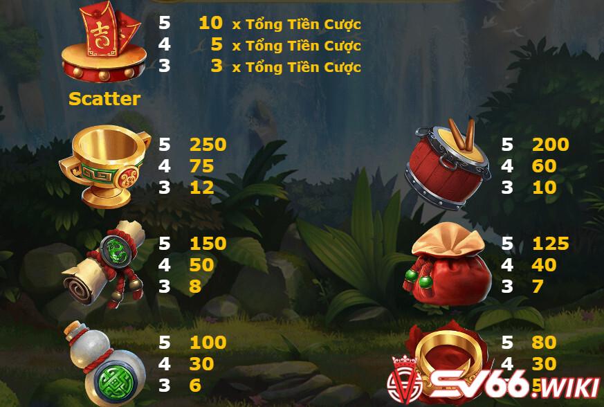 Tỷ lệ trả thưởng tương ứng với từng biểu tượng trong Kungfu Monkey SV66