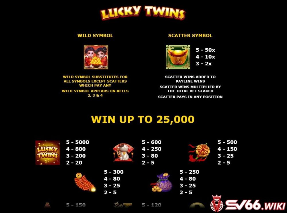 Những biểu tượng cơ bản trong game Lucky Twins tại SV66
